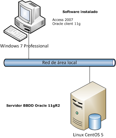 Tutorial acceder a tablas Oracle desde Access 2007