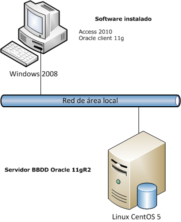 Tutorial acceder a tablas Oracle desde Access 2010