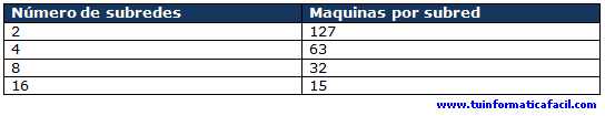 Tabla 8