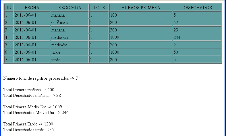 Tabla resultado