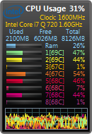 Gadget AddGadget All CPU para Windows 7