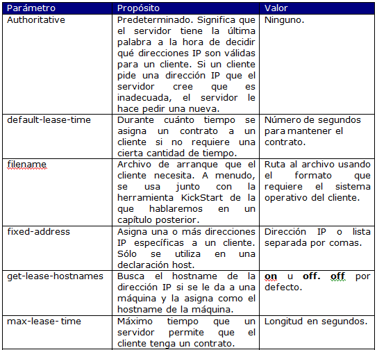 lan_6_1